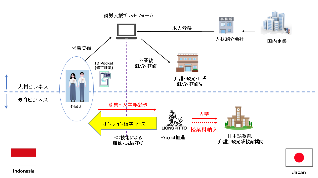 外国人就労支援プラットフォーム