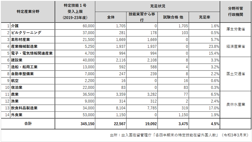 外国人就労支援プラットフォーム