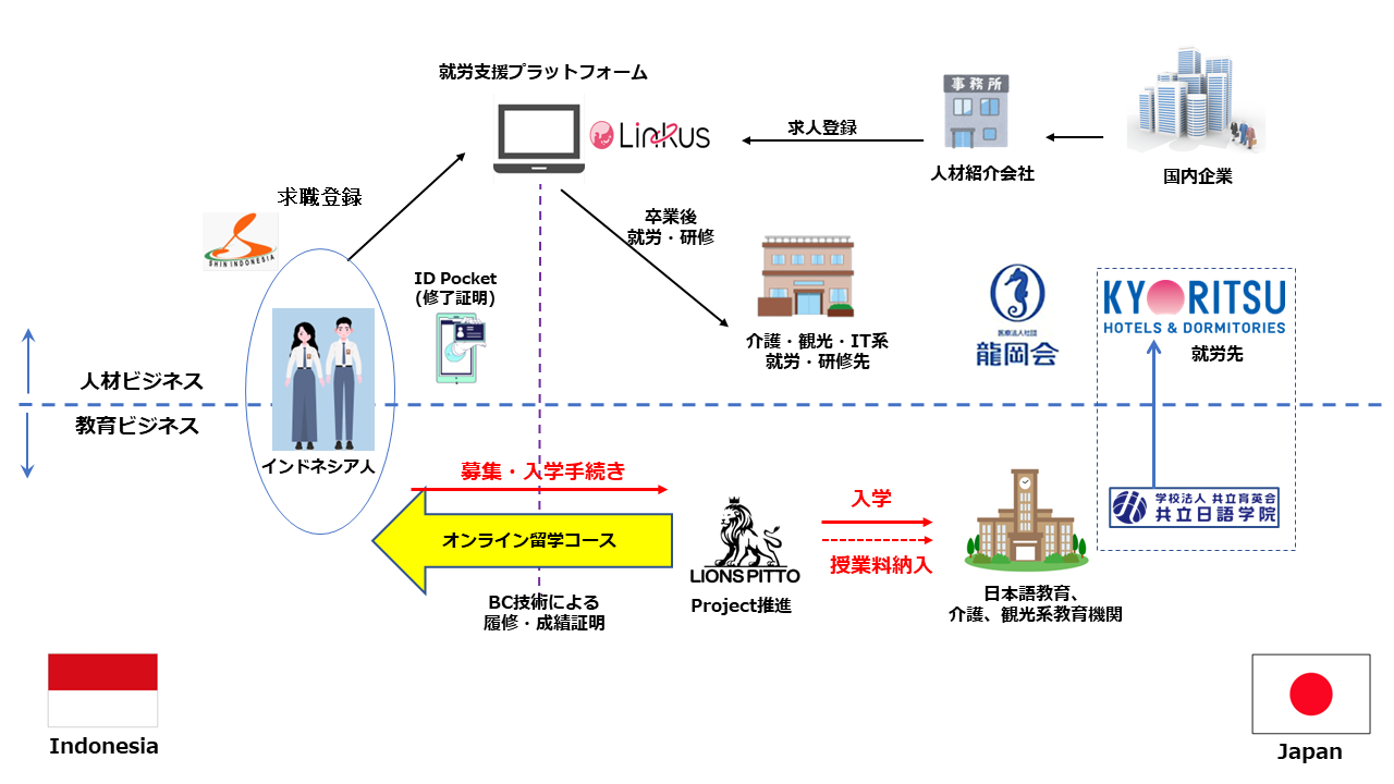 外国人就労支援プラットフォーム